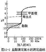 高中化学重难点知识讲解——中和滴定时，怎样选择酸碱指示剂？