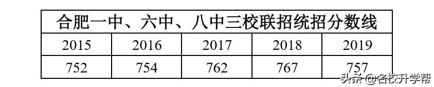 合肥一中六中八中哪个高中学校好,合肥一中六中八中有哪些校区