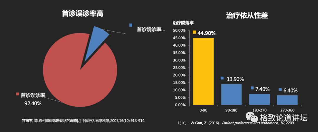 躁郁症误诊率,怎么判断得了躁郁症