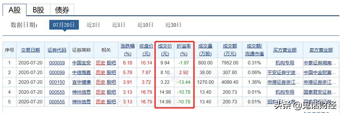 散户大宗交易有锁定期吗,散户开通大宗交易有用吗