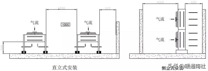 精密空调安装维修,精密空调安装费用明细表