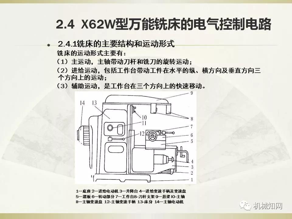 电气控制与plc应用技术题库,电气控制及plc应用技术合集