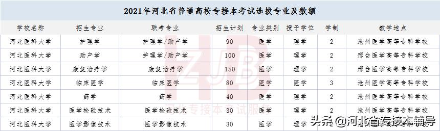 河北专接本医科专业,河北专接本院校相关专业