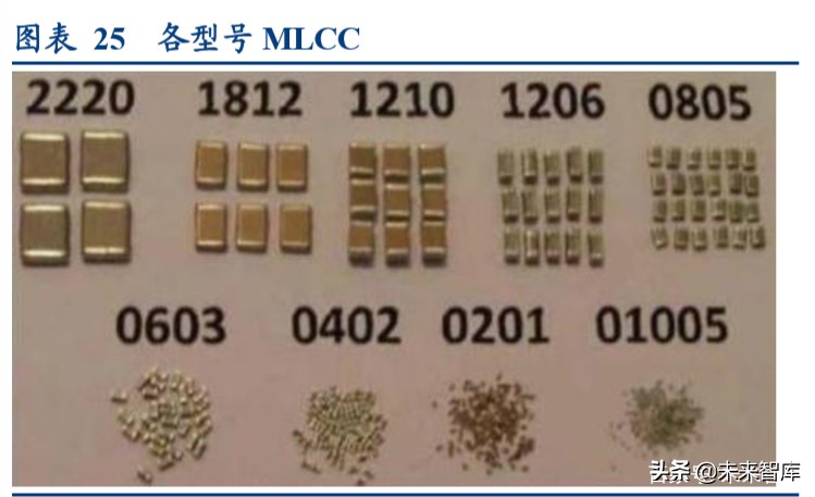24年高压电容器市场分析报告,电容行业经济形势预测
