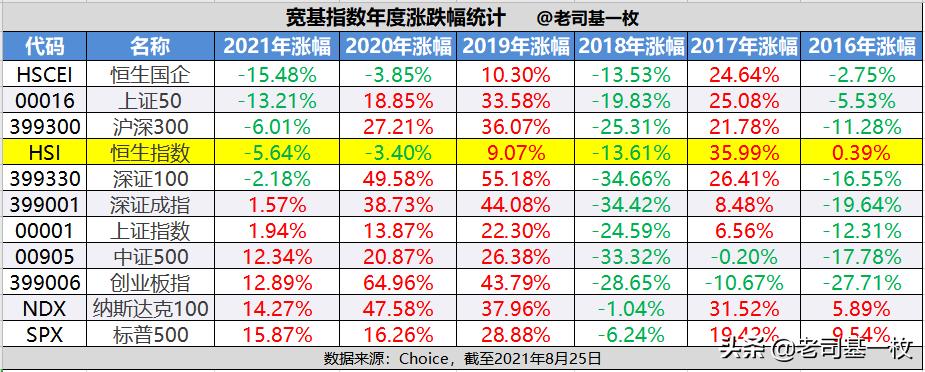 恒生指数破净,恒生指数破净了吗
