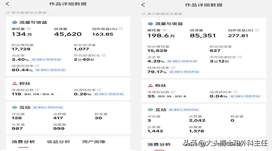 规培医生合格后的待遇,规培医生能做什么副业