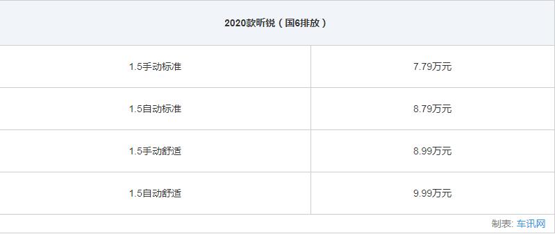上汽斯柯达全系轿车选购指南5款车型各有所长