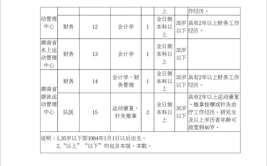 湖南省体育总局招聘,湖南省体育局公开招聘运动员