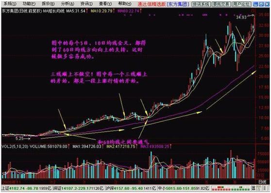 炒股多年终于悟通了,炒股多年从未被套只因谨记这8点
