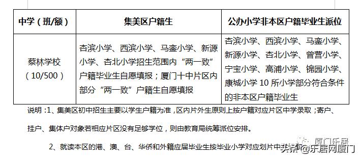 厦门真实房源推荐,海沧最佳学区房