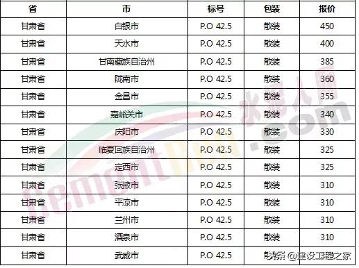 目前水泥价格是涨是跌,水泥价格涨最新消息