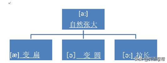 国际音标也叫自然拼读吗,国际音标符号不一样