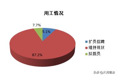 疫情之下，中小律所还好吗？466家律所调查告诉你答案