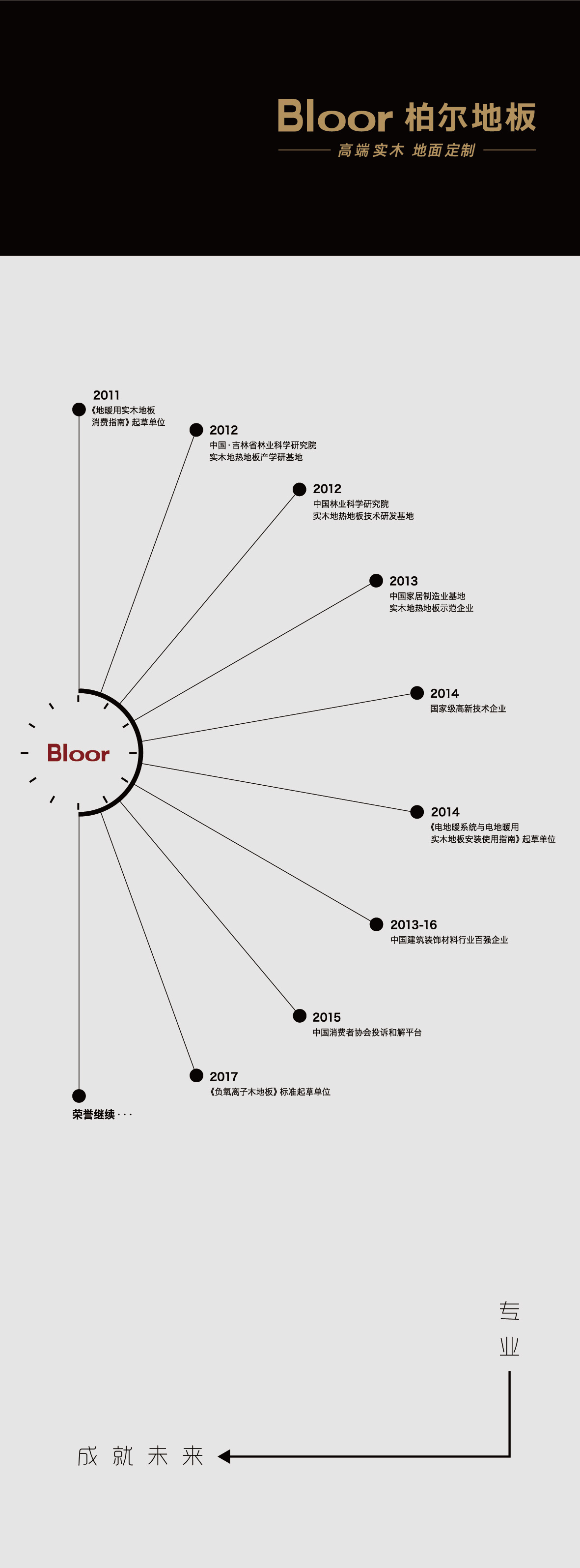 阳泉柏尔原木地热地板,柏尔地热地板官网价格