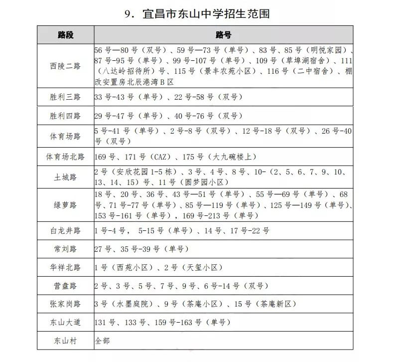 西陵区中小学划片,2021年宜昌市西陵区小学划片