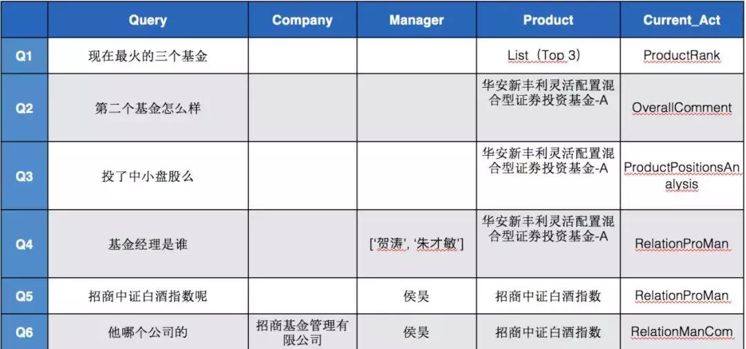 浜烘満瀵硅瘽绯荤粺瑙ｈ,涓囩墿鏈夌伒浜烘満瀵硅瘽瑙ｆ瀽