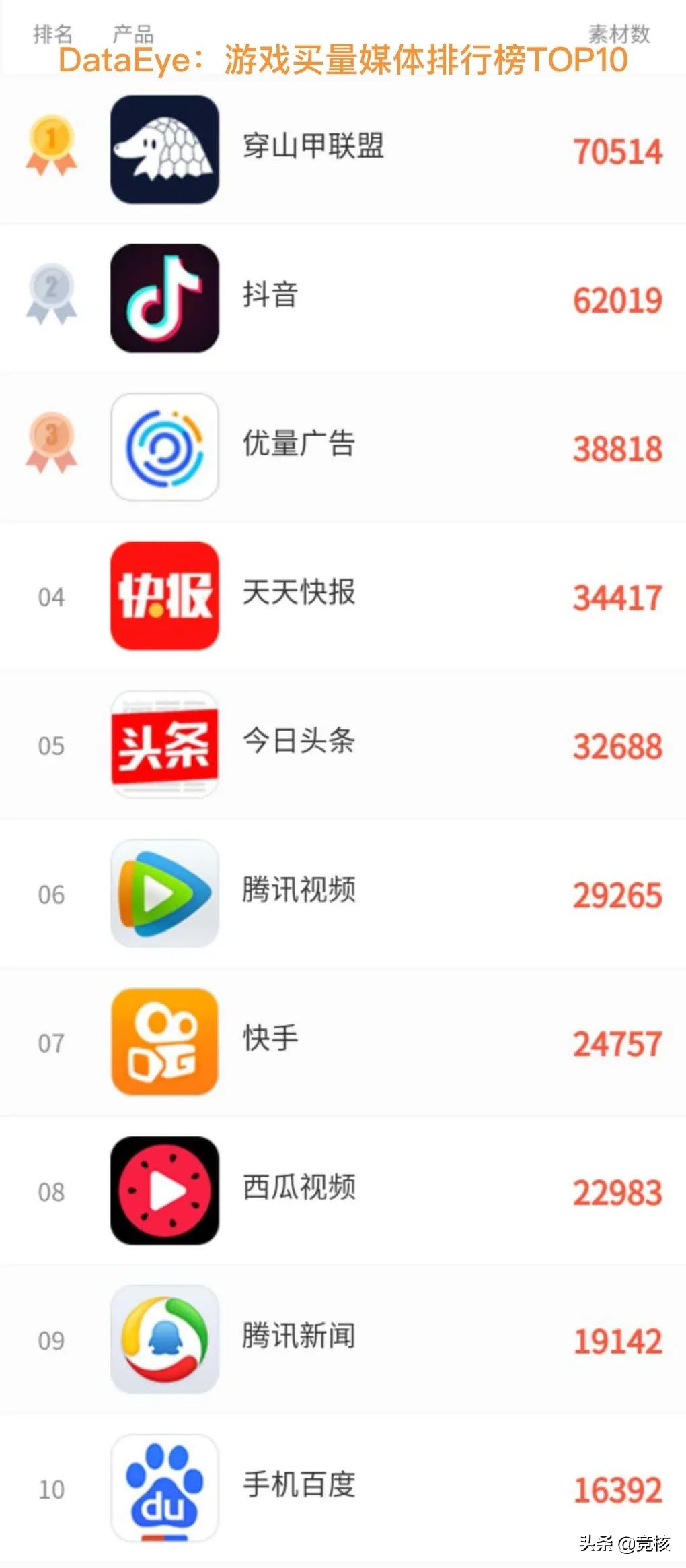 头条、苹果严审版号,游戏行业或将迎来洗牌