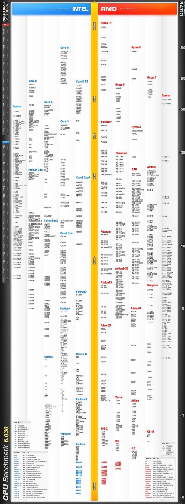 2000-3000台式电脑主机配置推荐,家用台式主机配置推荐性价比