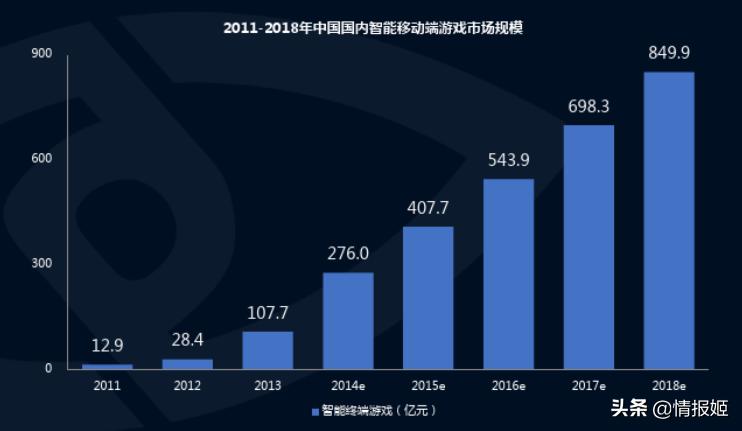 淘米游戏是怎么衰落的,淘米游戏出过什么问题