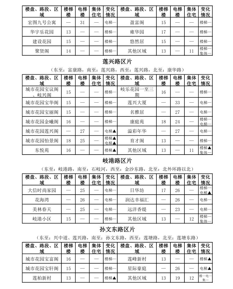 中山租房价格一览表最新,中山市区房租一个月多少钱