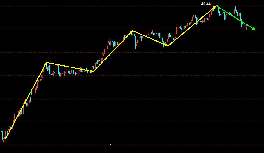 燃油原油期货分析,11月5日美原油期货最新行情分析