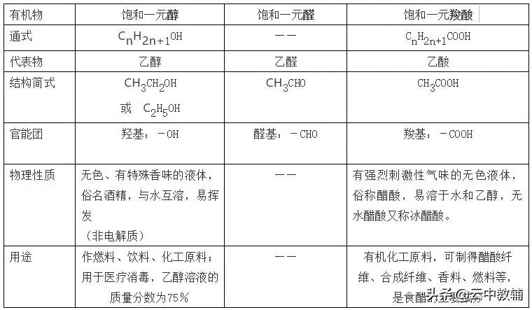 高中化学必背120个关键知识点总结,高中化学120个必备关键知识点总结