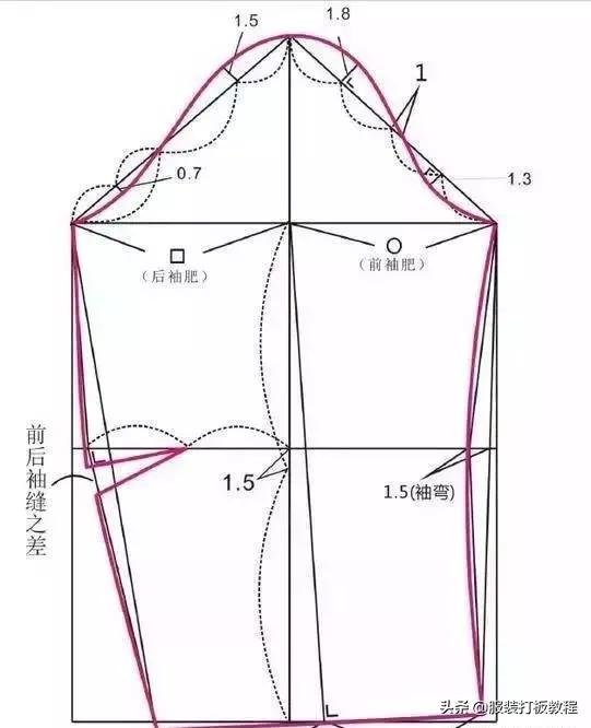 服装袖型设计的原理与技巧,男装两片袖的制图方法有几种