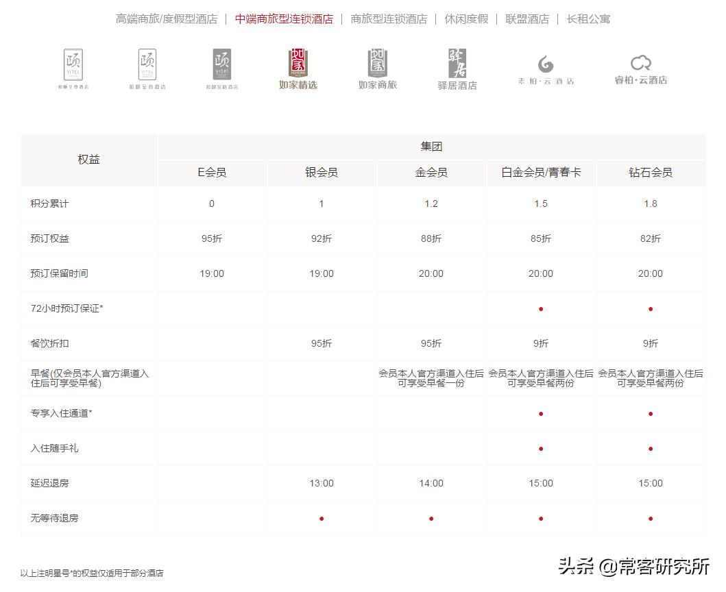 酒店集团旗下品牌汇总,盘点中国前十酒店集团旗下品牌