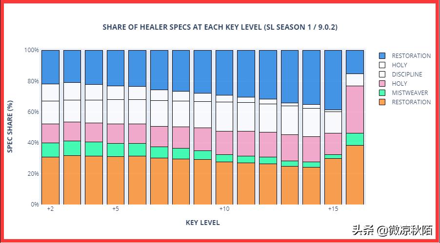 魔兽世界防骑刷副本带小号路线,小德大秘境