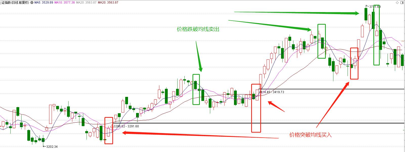 小白想学习炒股怎么快速入门,小白学炒股一招就赚钱