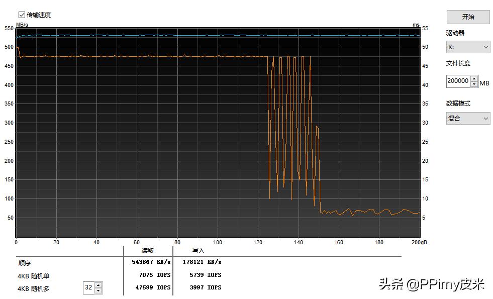 惠普s700固态评测,惠普ssds700问题