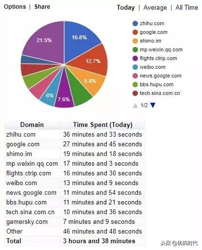 5种好用的浏览器,让浏览器迅速变快的神奇插件