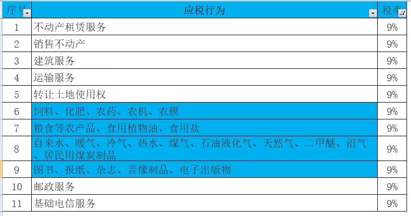 增值税和企业所得税税率各有哪些,个税税率表最新2023经营所得