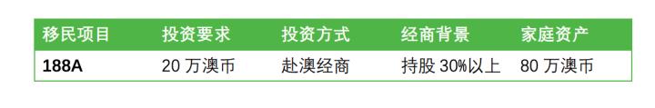 澳洲投资多少直接拿护照,澳洲投资100万