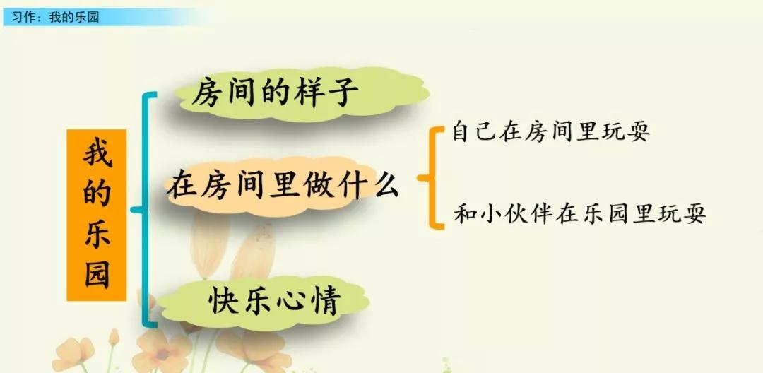 部编版四下习作我的乐园教材分析,我的乐园作文四年级400字范文院子