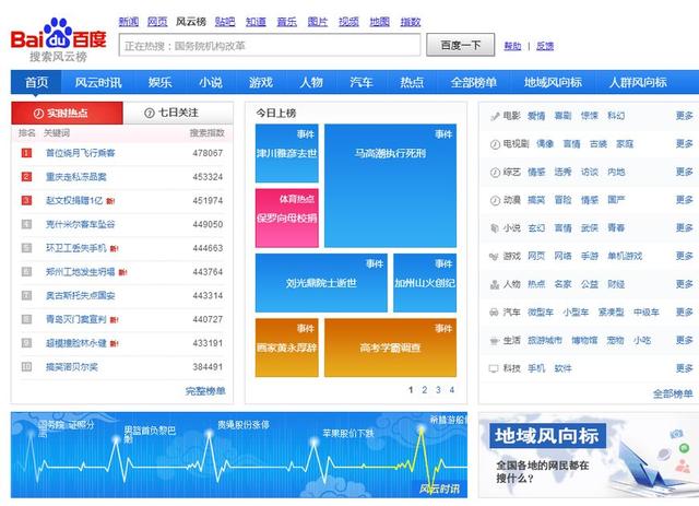 做自媒体要哪些素材网站,自媒体用的电影新闻素材网站
