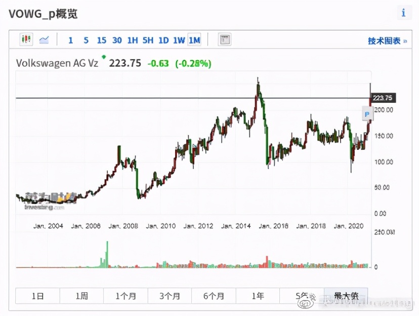 全球股指一览表图片,全球股市一览