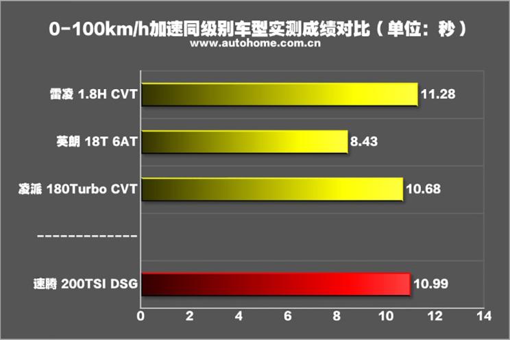 速腾2020款200tsidsg舒适型国vi,大众速腾200tsidsg舒适型