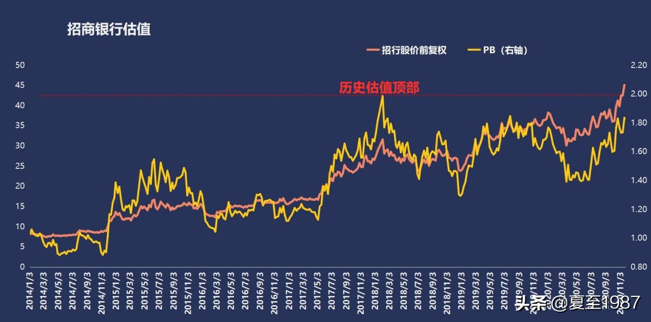 银行股投资如何加杠杆,买银行股可以加杠杆吗