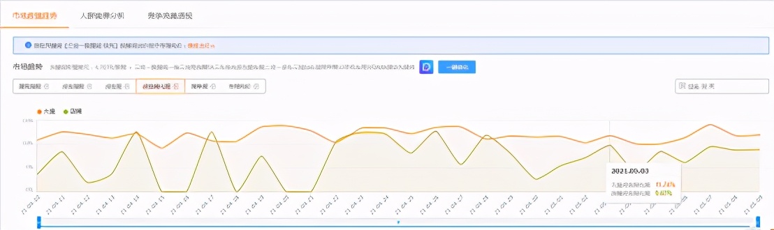 直通车优化的底层逻辑,直通车关键词优化策略