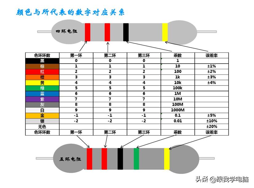系统化学习视频教程,系统化学习第46集