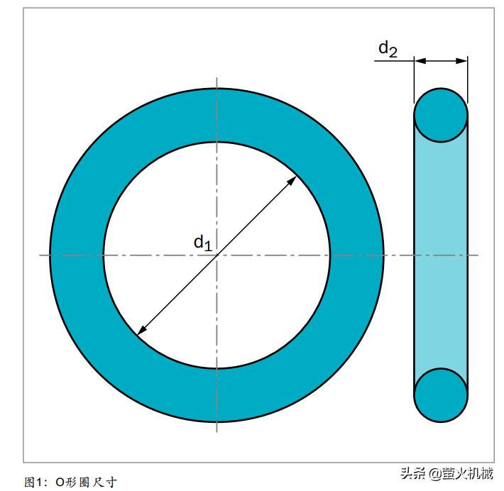 parker密封圈选型资料,氟硅橡胶密封圈选型要求多少
