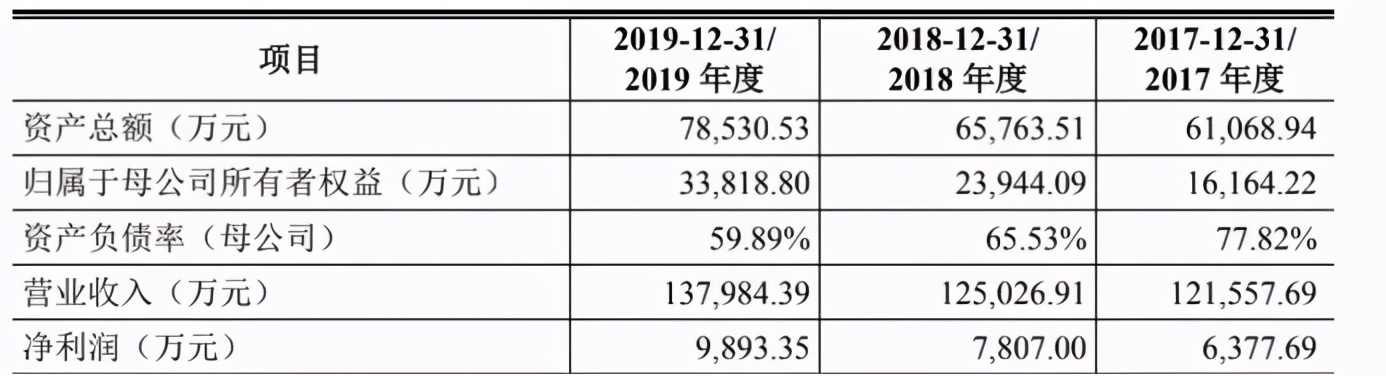 品渥食品几个涨停,品渥食品股票目标价