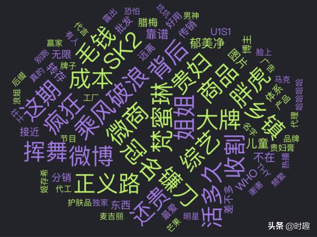 微商私域运营具体活动方法,微商用什么软件打造私域流量