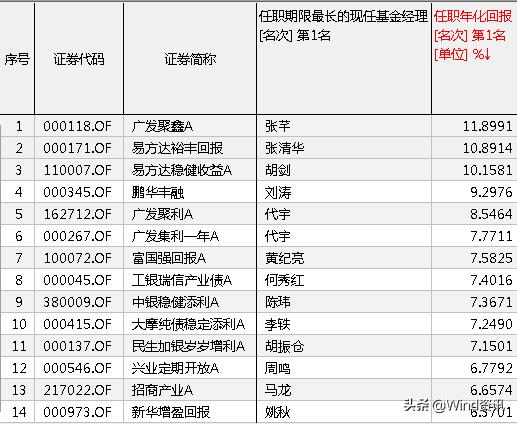 缁╀紭鍊哄熀鎶曡祫绛栫暐,闀挎湡缁╀紭鍊哄熀