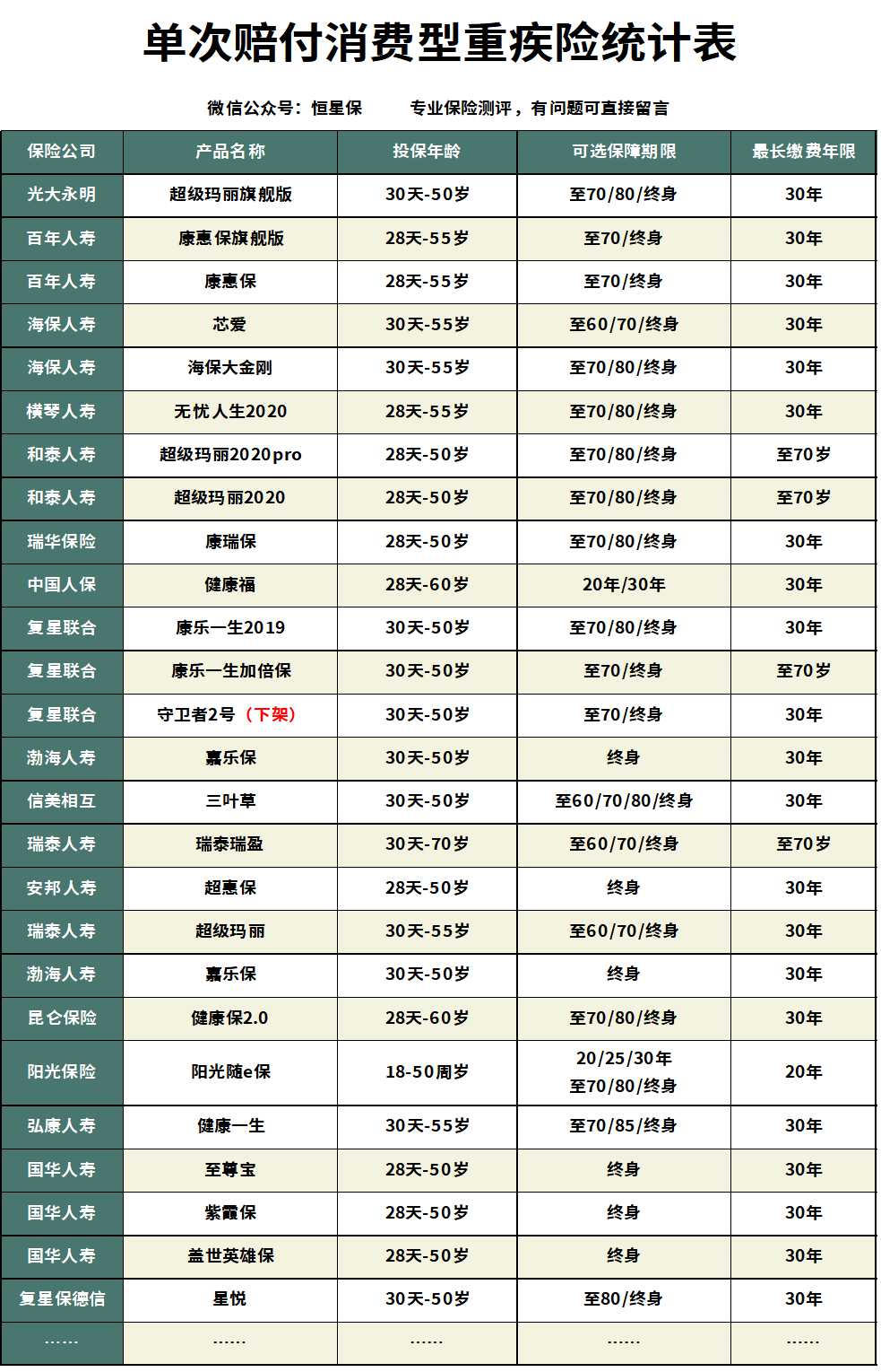 国寿福终身寿险臻享版100种重疾,少儿国寿福终身寿险臻享版怎么样