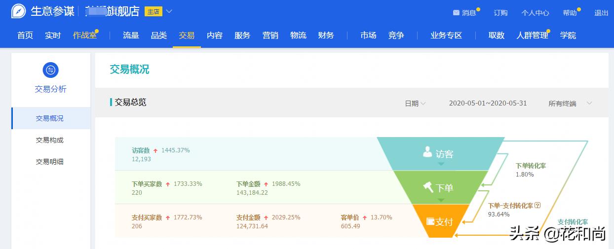 淘宝新手一件代发赚钱,淘宝一件代发卖女装赚钱吗