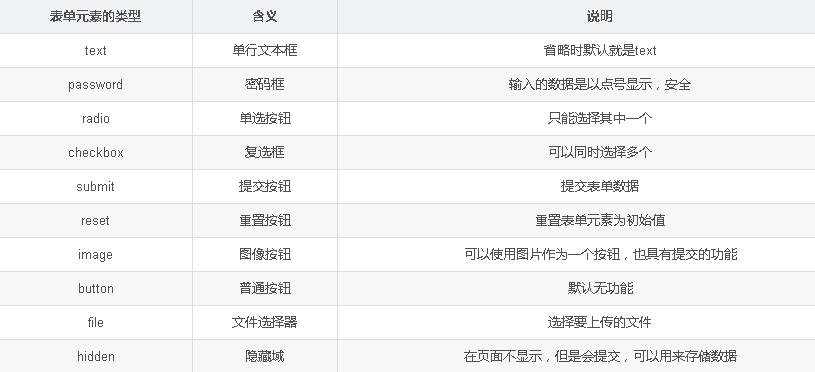 html整体变大,html整合包推荐