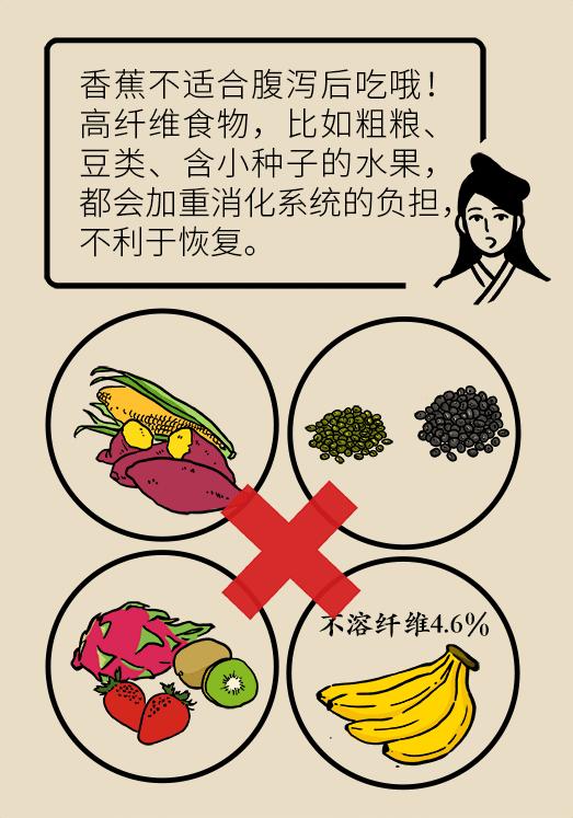 腹泻吃香蕉能缓解吗,腹泻后不能吃什么