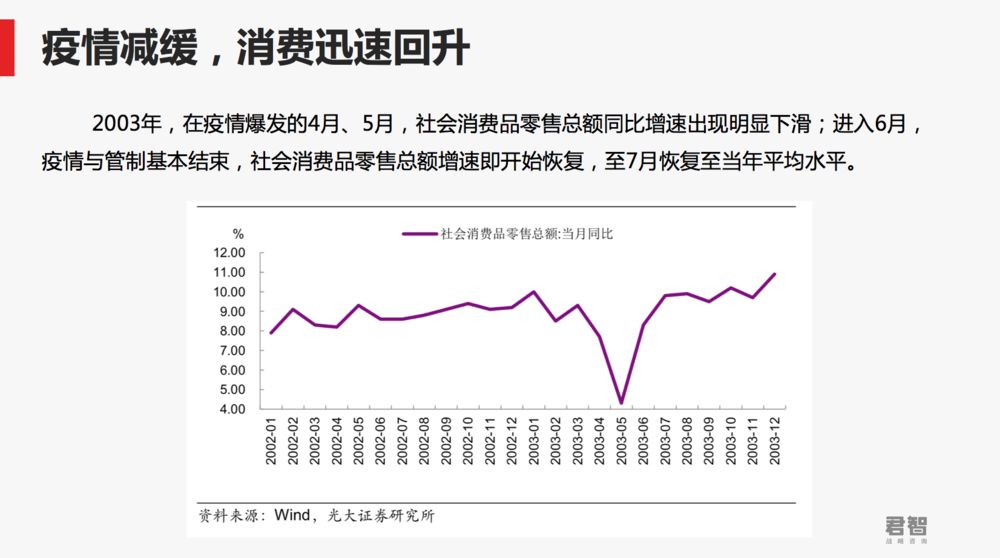 “至暗时刻”过后，企业“转危为机”的N个建议
